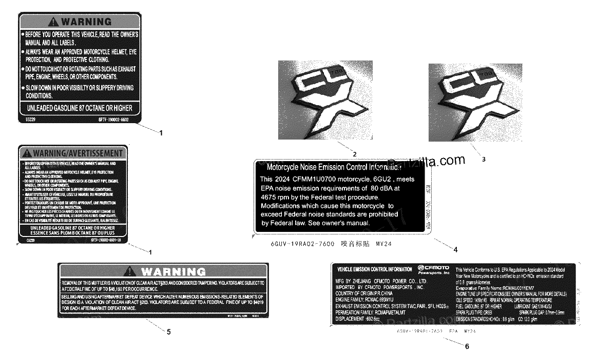 Diagrama de WARNING DECAL KITS