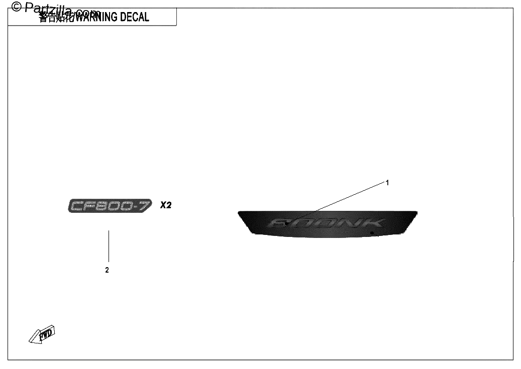 Diagrama de LABEL