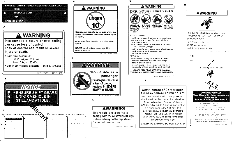 Diagrama de WARNING DECAL AU 2