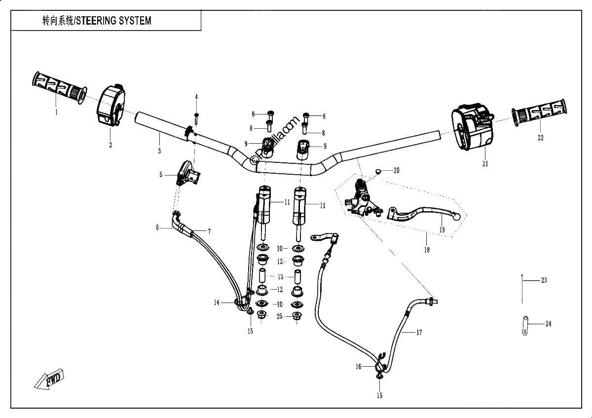 Diagrama de STEERING SYSTEM