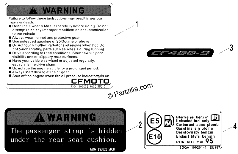 Diagrama de LABEL