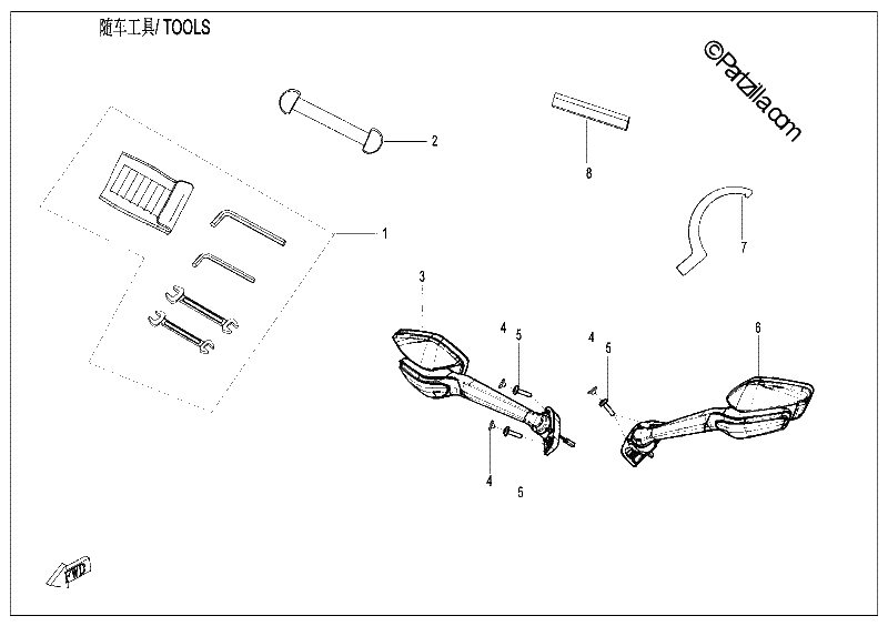 Diagrama de TOOLS