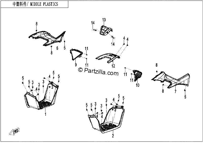 Diagrama de MIDDLE PLASTICS