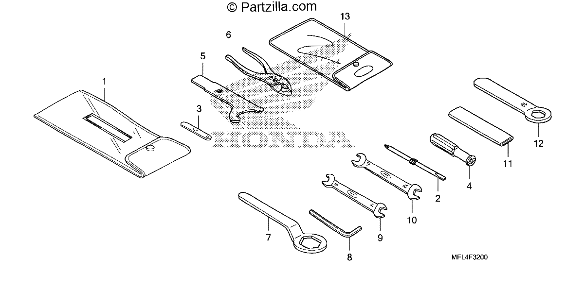 Diagrama de TOOLS
