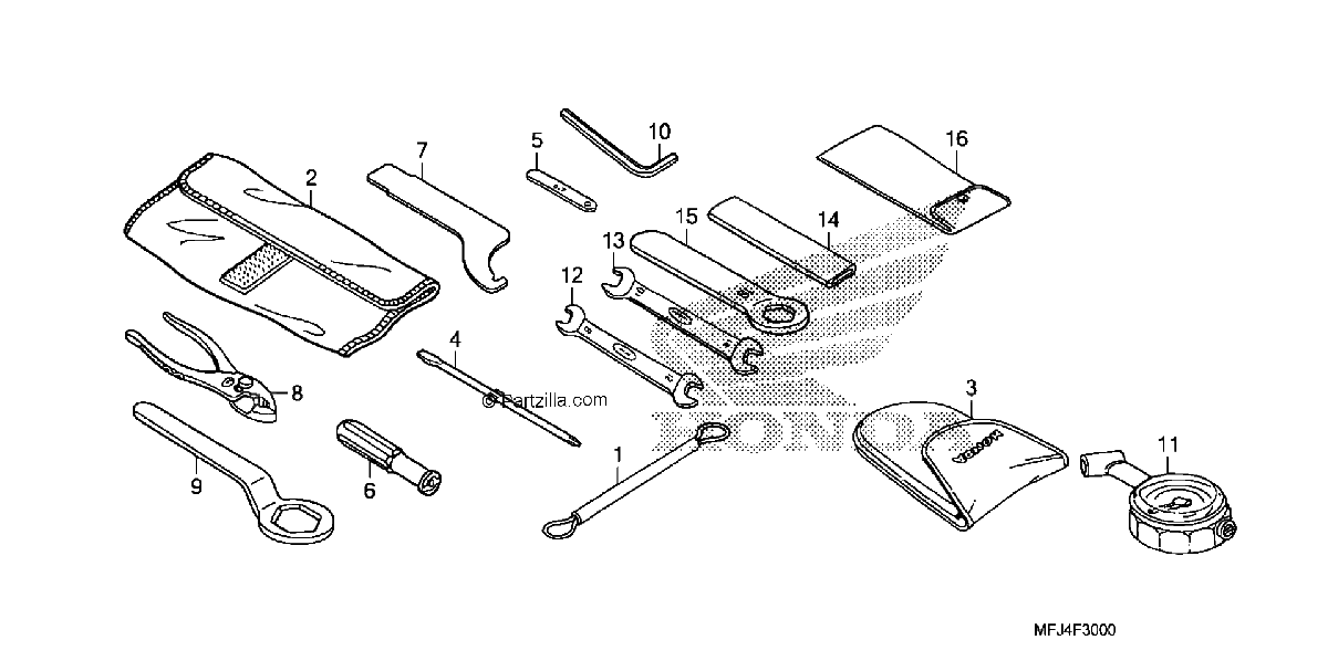 Diagrama de TOOLS