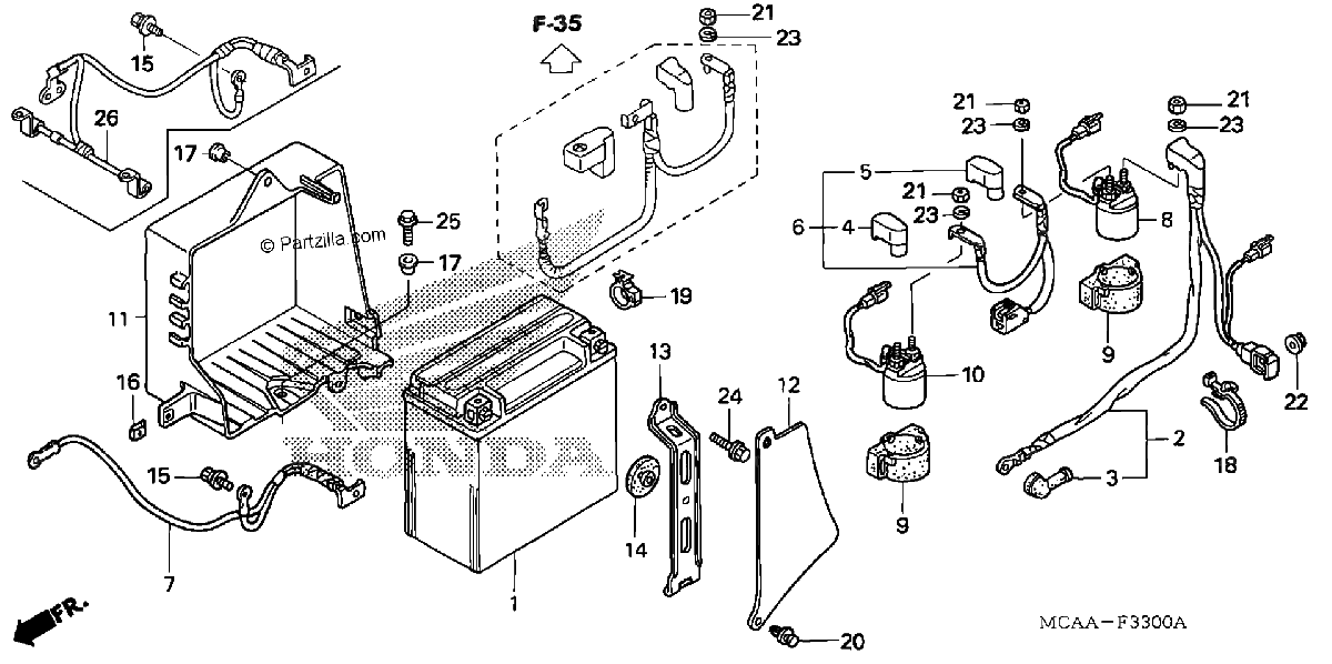 Diagrama de BATTERY