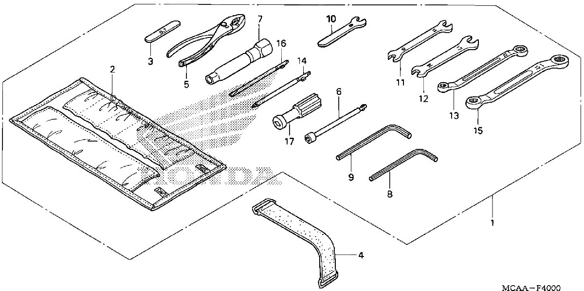 Diagrama de TOOLS