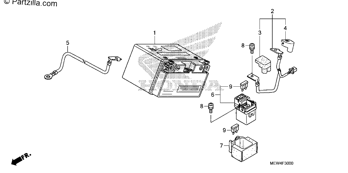 Diagrama de BATTERY