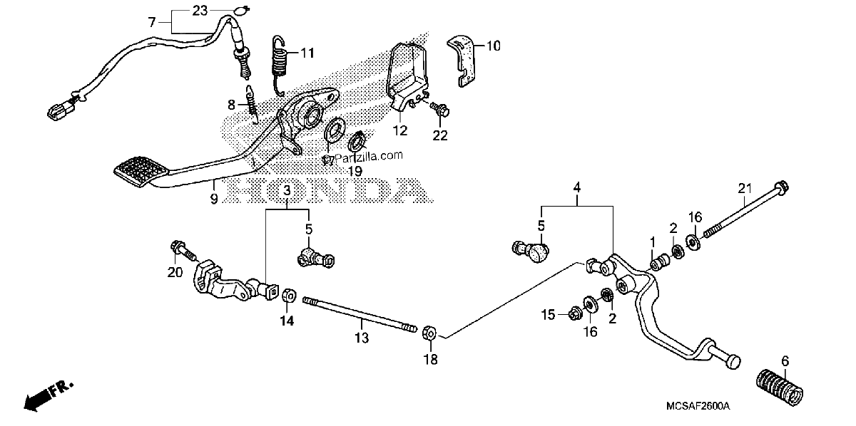 Diagrama de PEDAL