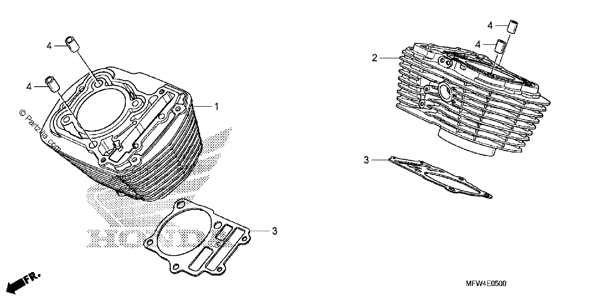 Diagrama de CYLINDER