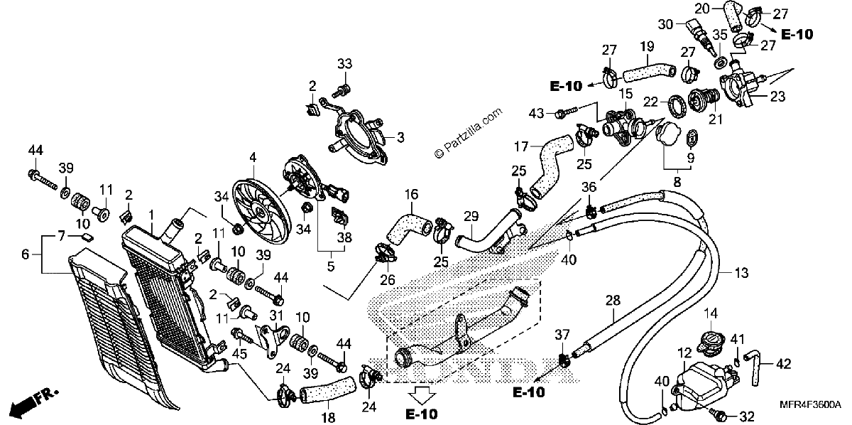 Diagrama de RADIATOR