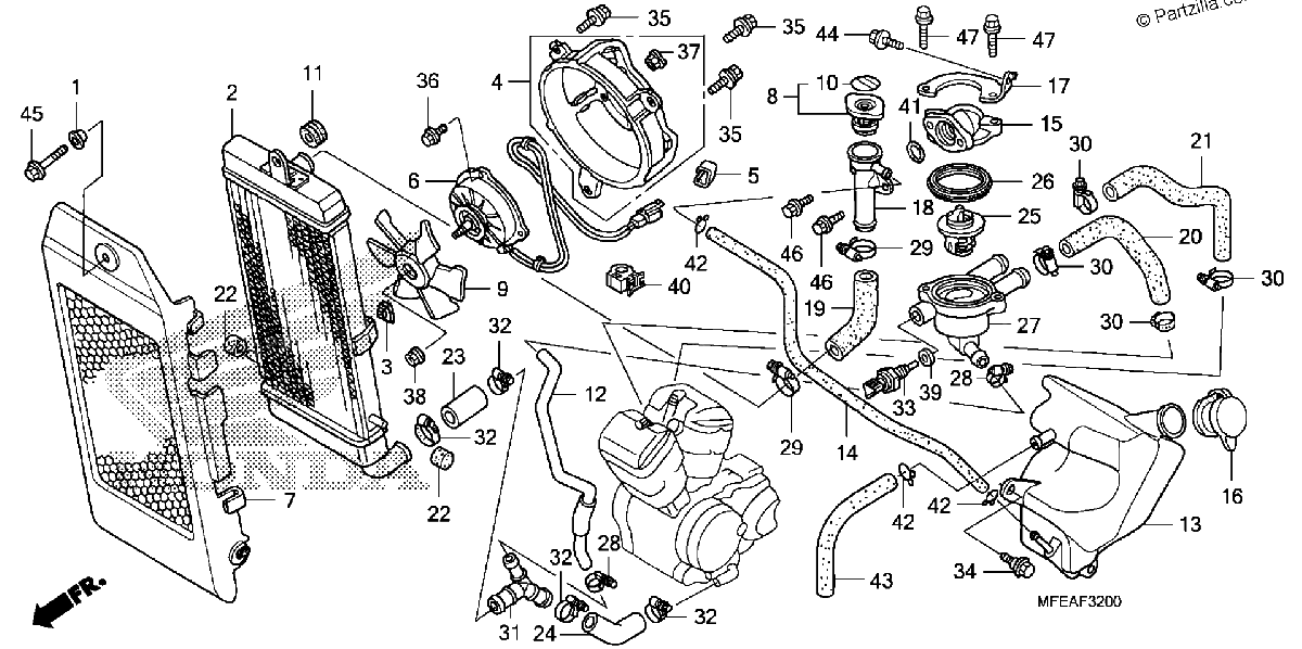 Diagrama de RADIATOR