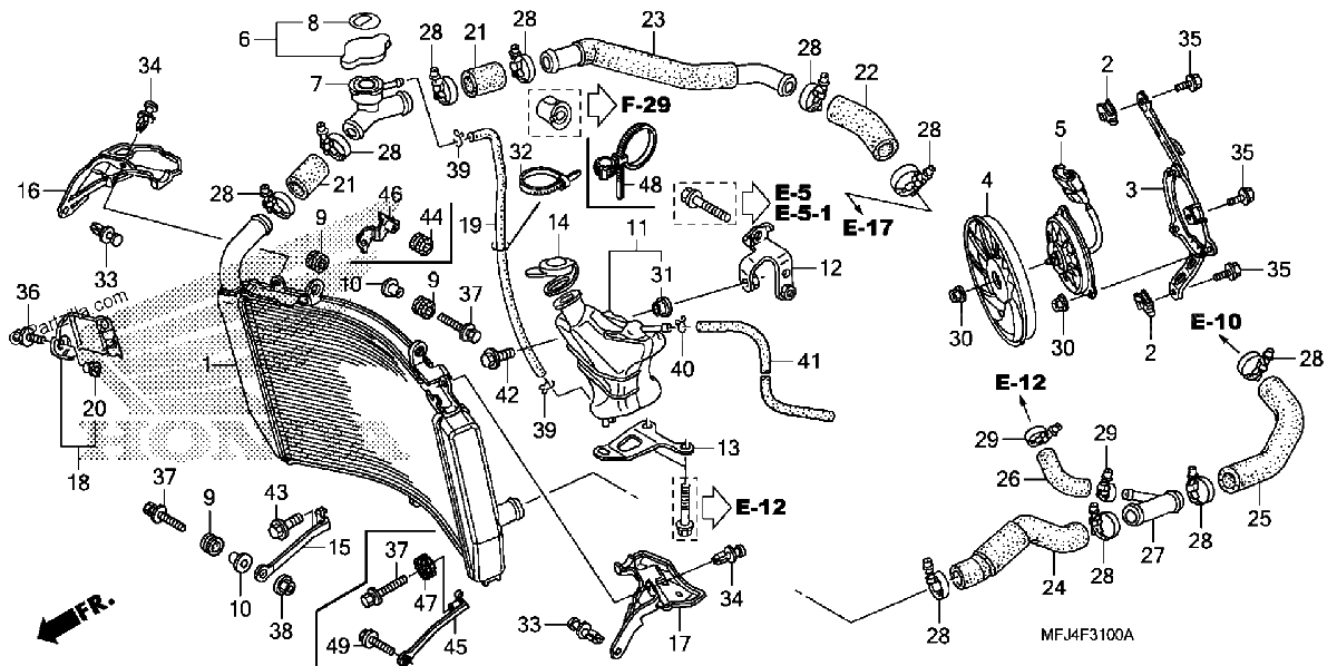 Diagrama de RADIATOR