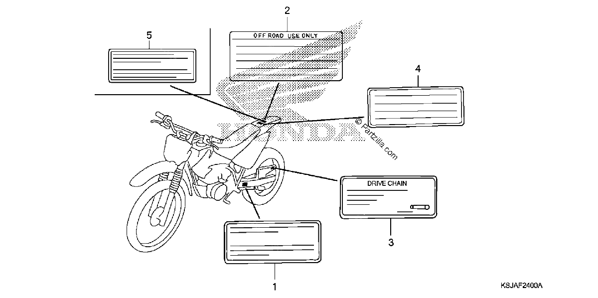 Diagrama de LABELS