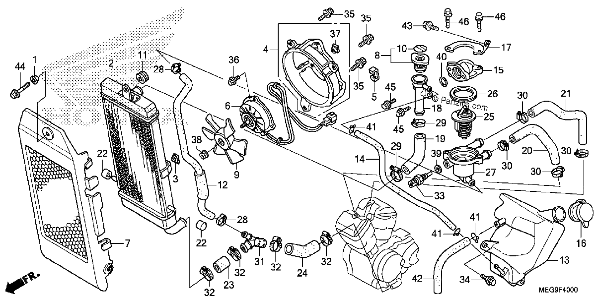 Diagrama de RADIATOR