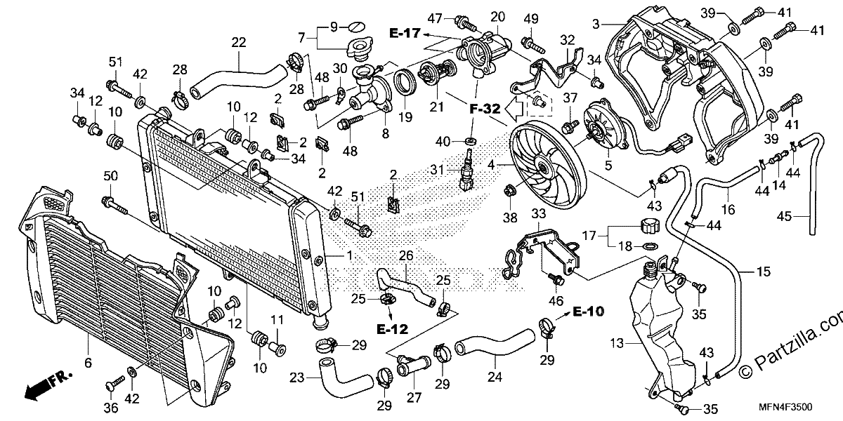 Diagrama de RADIATOR