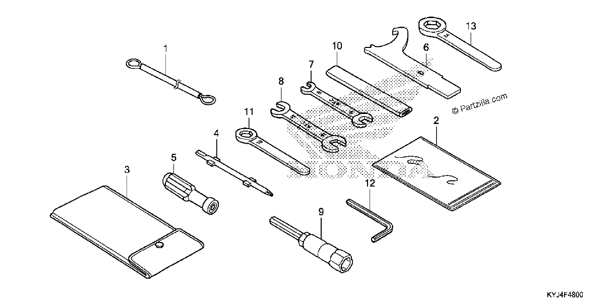 Diagrama de TOOLS