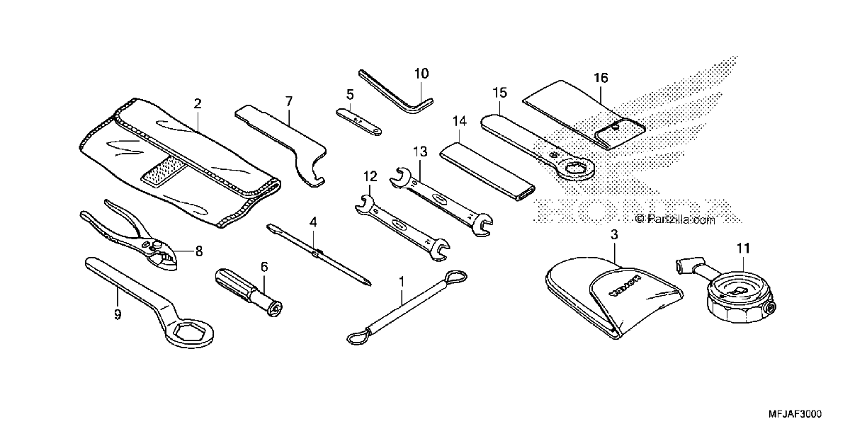 Diagrama de TOOLS
