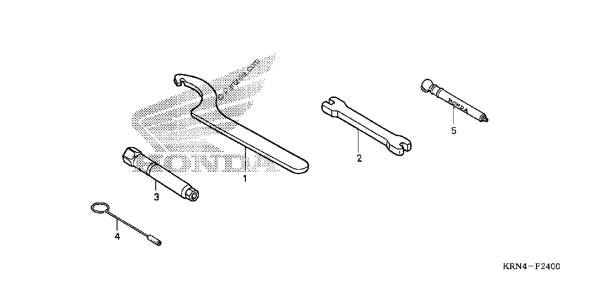 Diagrama de TOOLS