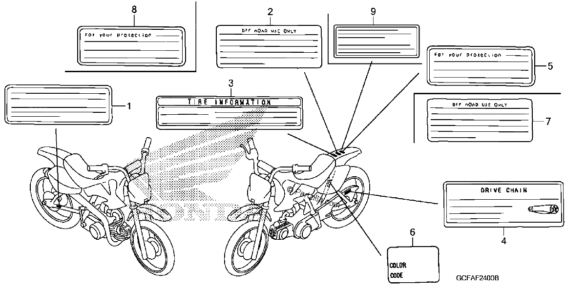 Diagrama de LABELS