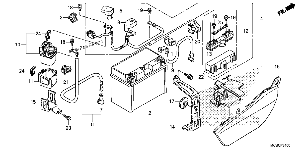 Diagrama de BATTERY