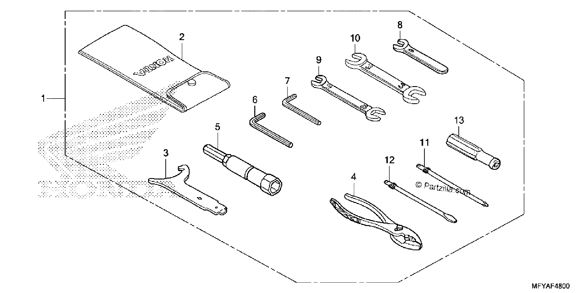 Diagrama de TOOLS