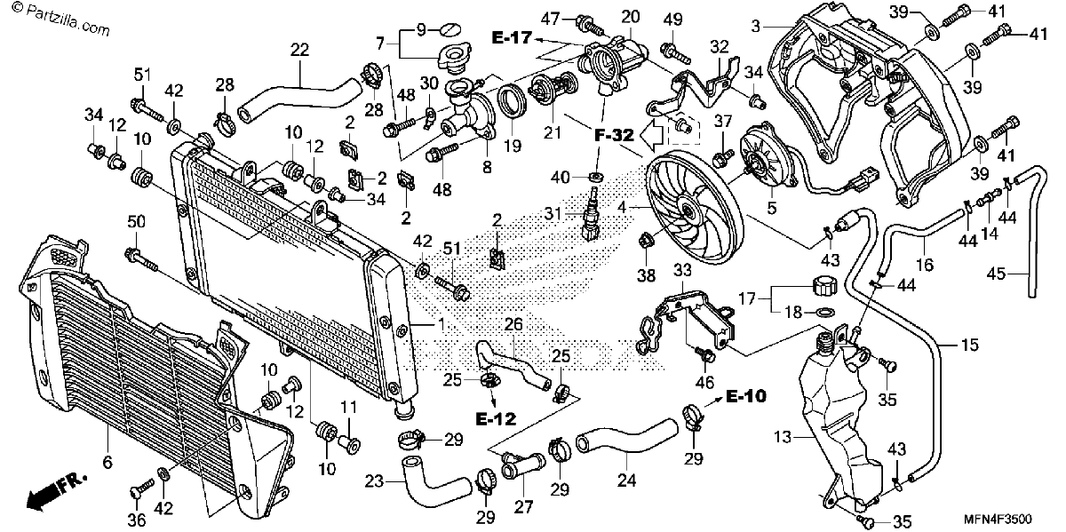 Diagrama de RADIATOR
