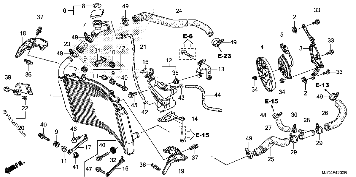 Diagrama de RADIATOR