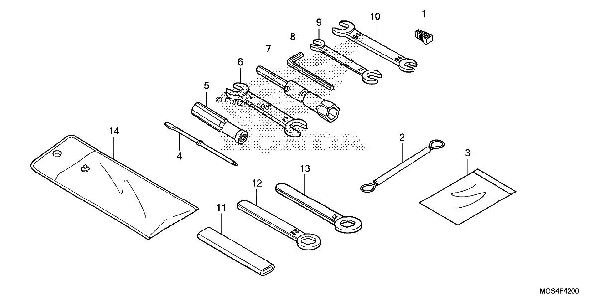 Diagrama de TOOLS