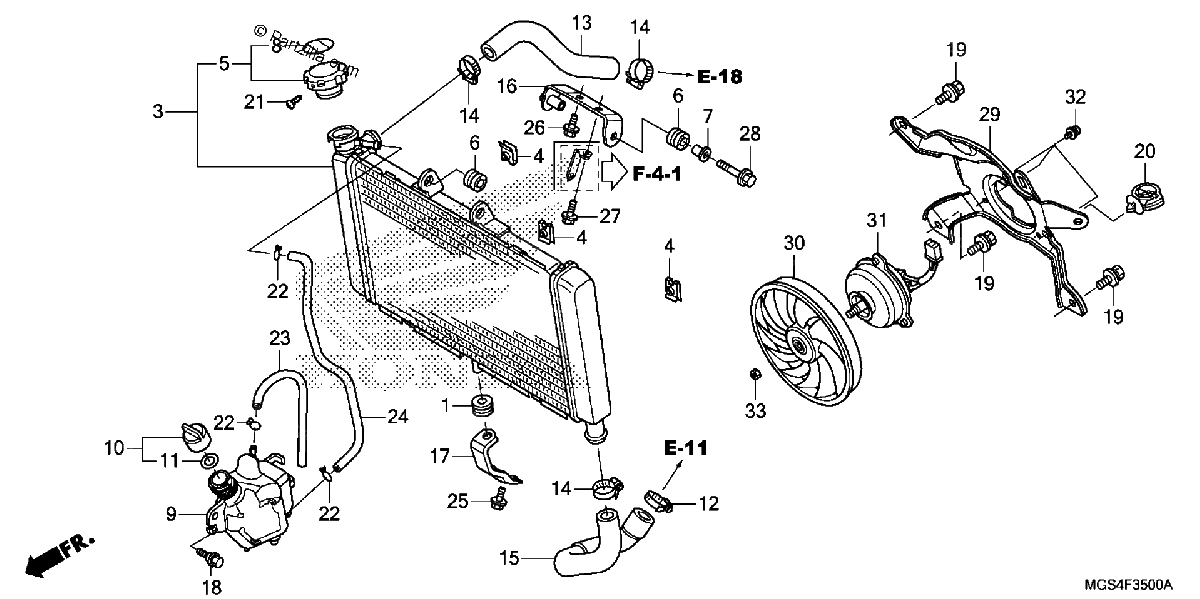 Diagrama de RADIATOR