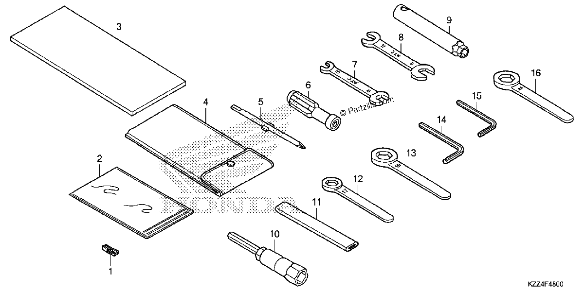 Diagrama de TOOLS