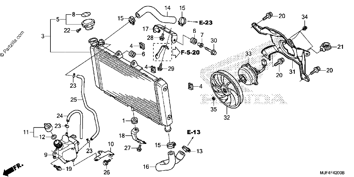 Diagrama de RADIATOR