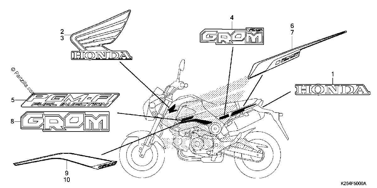 Diagrama de MARK STRIPE