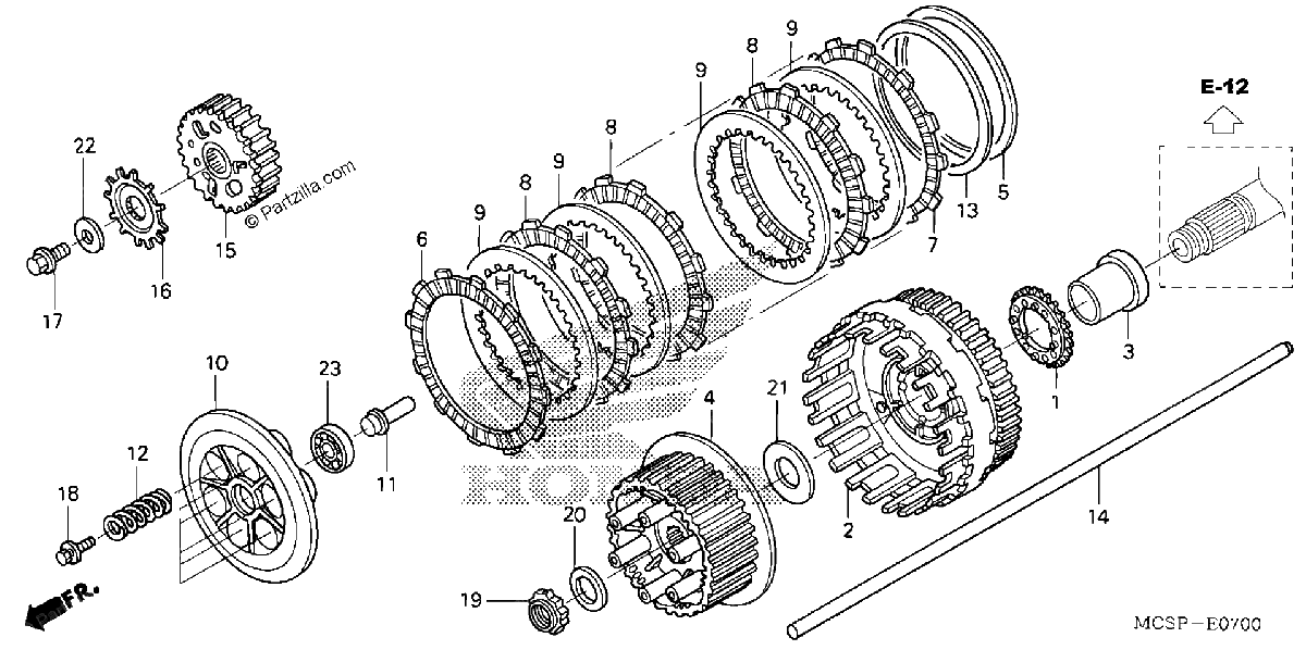 Diagrama de CLUTCH