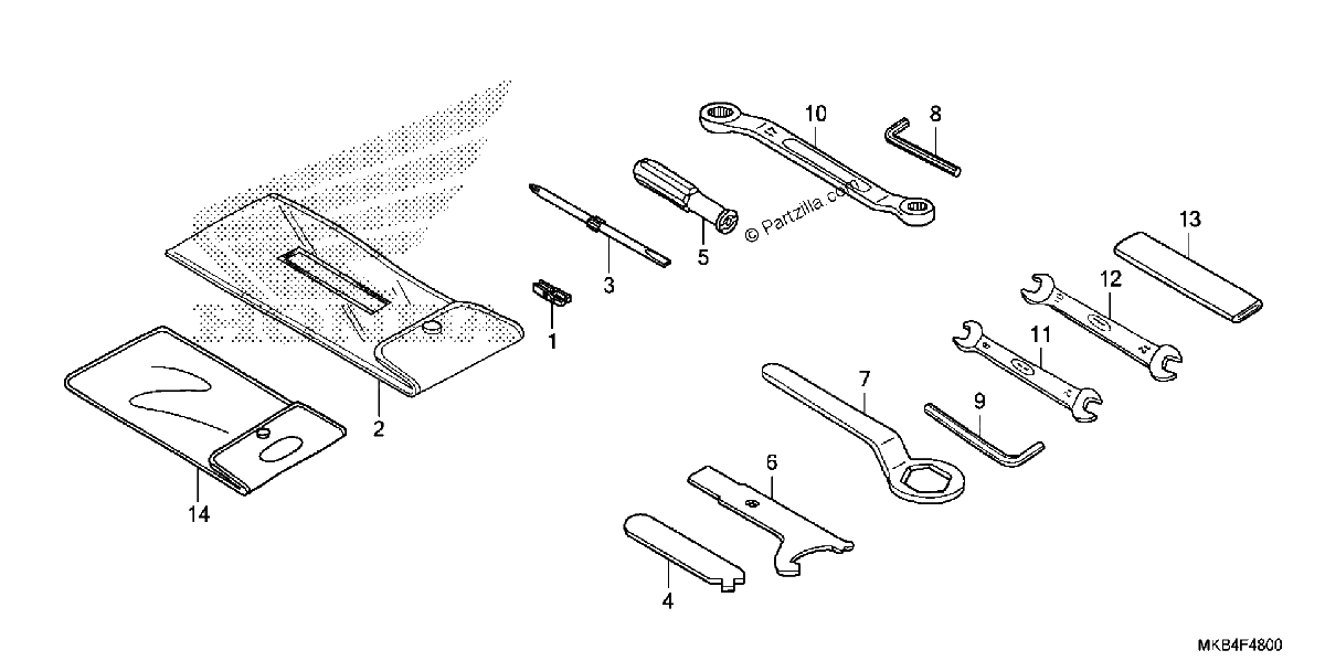 Diagrama de TOOLS