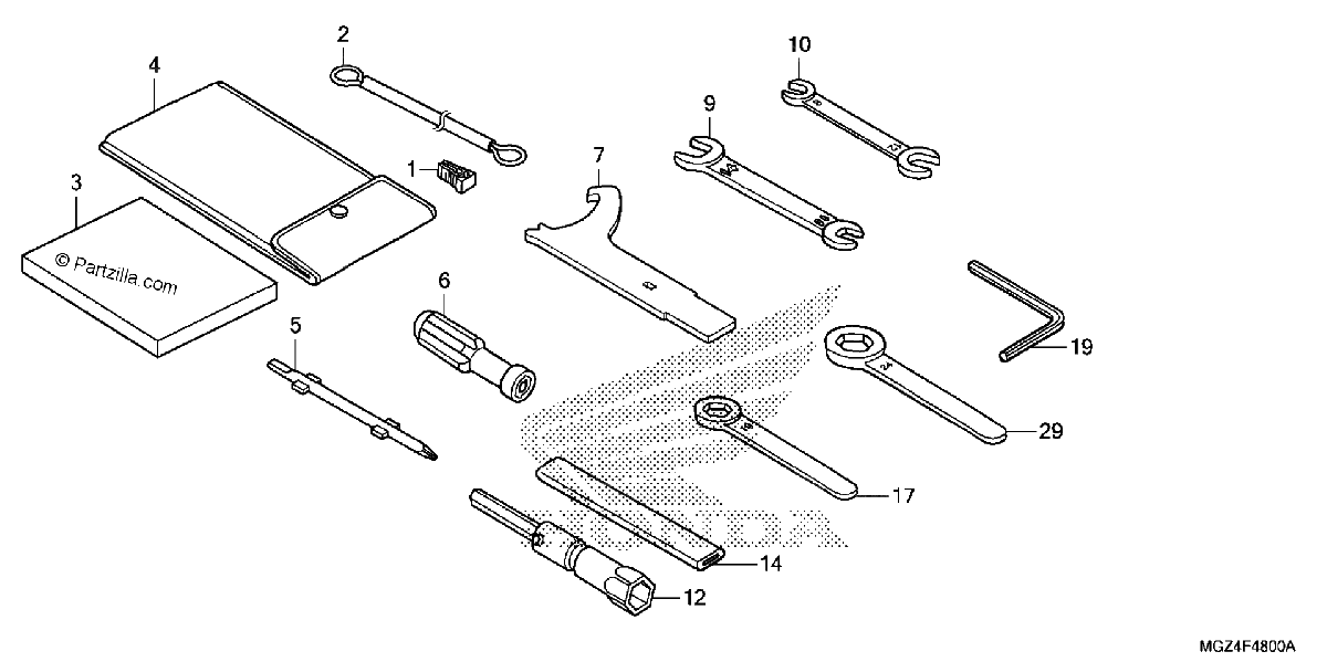 Diagrama de TOOLS