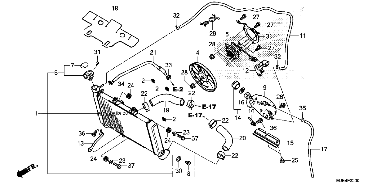 Diagrama de RADIATOR