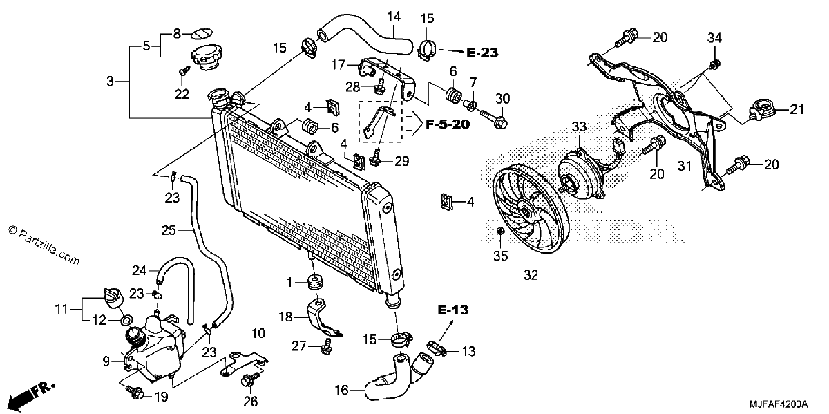 Diagrama de RADIATOR