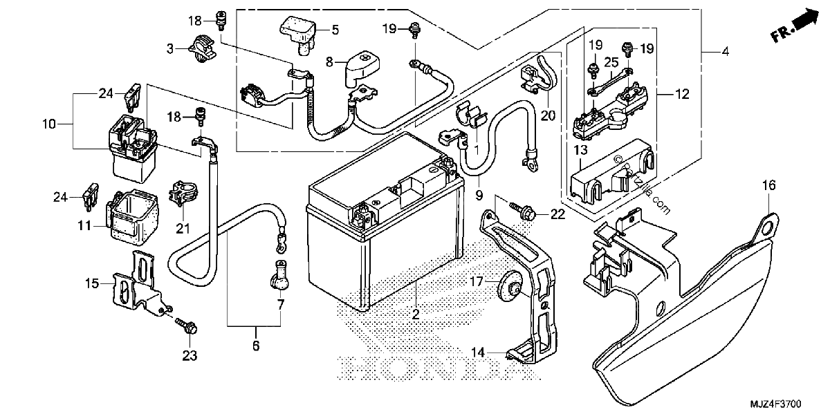 Diagrama de BATTERY