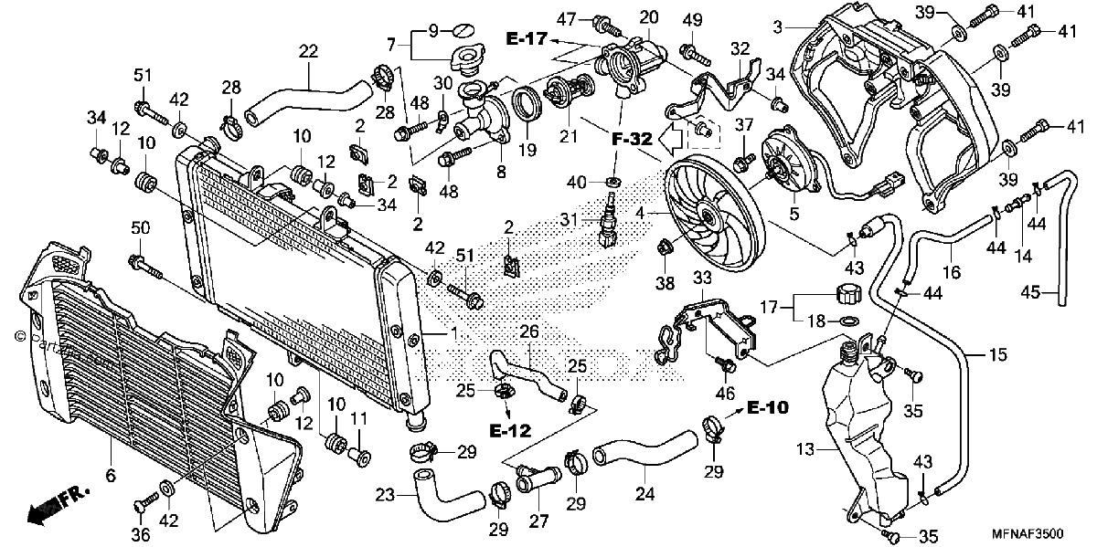 Diagrama de RADIATOR