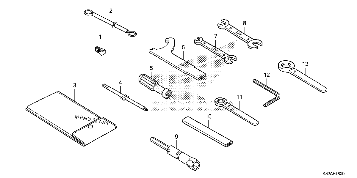 Diagrama de TOOLS