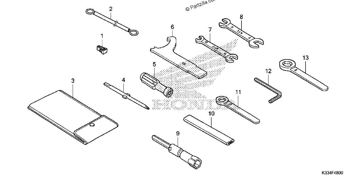 Diagrama de TOOLS