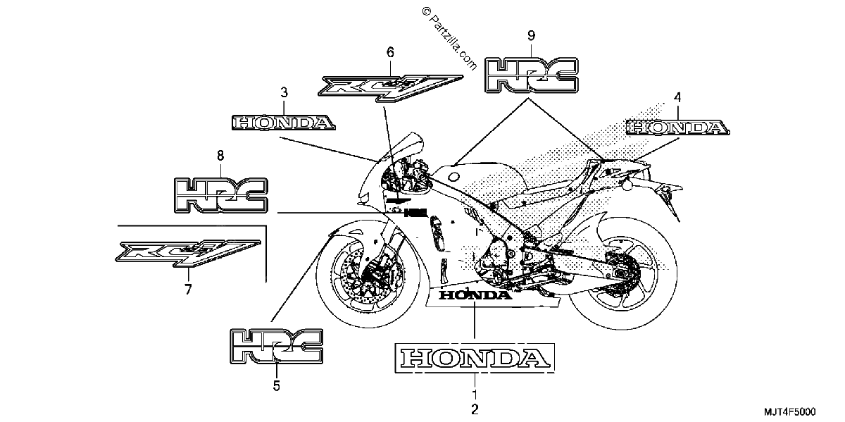 Diagrama de MARK