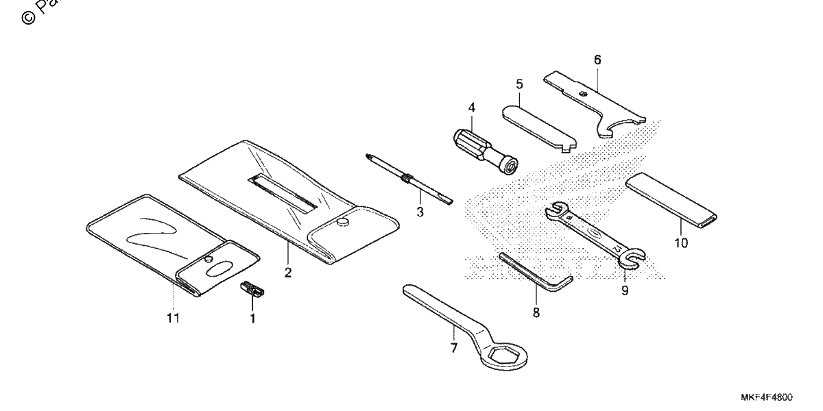 Diagrama de TOOLS