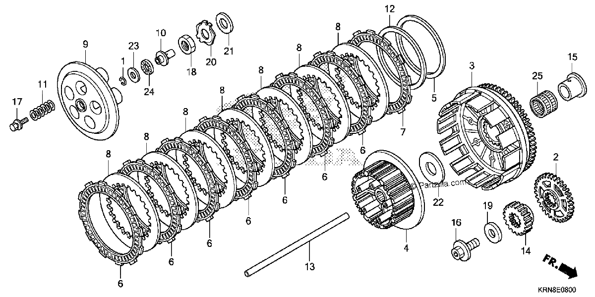 Diagrama de CLUTCH