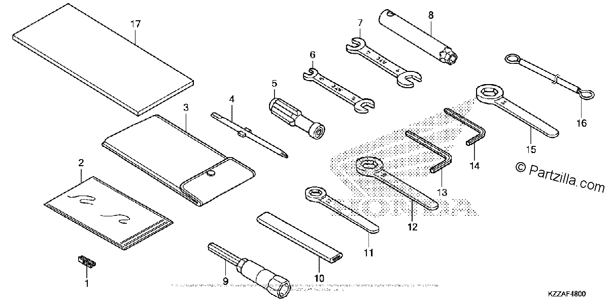 Diagrama de TOOLS