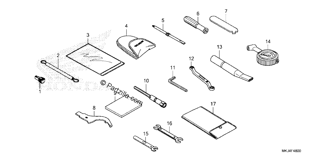 Diagrama de TOOLS