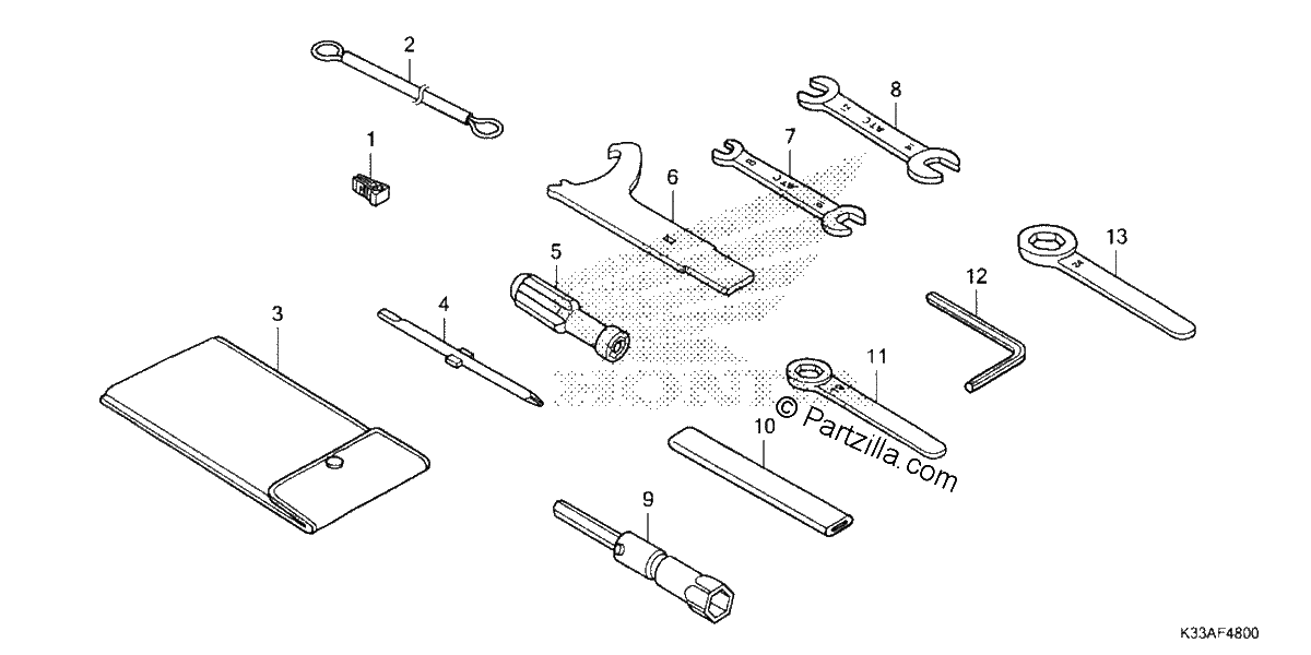 Diagrama de TOOLS