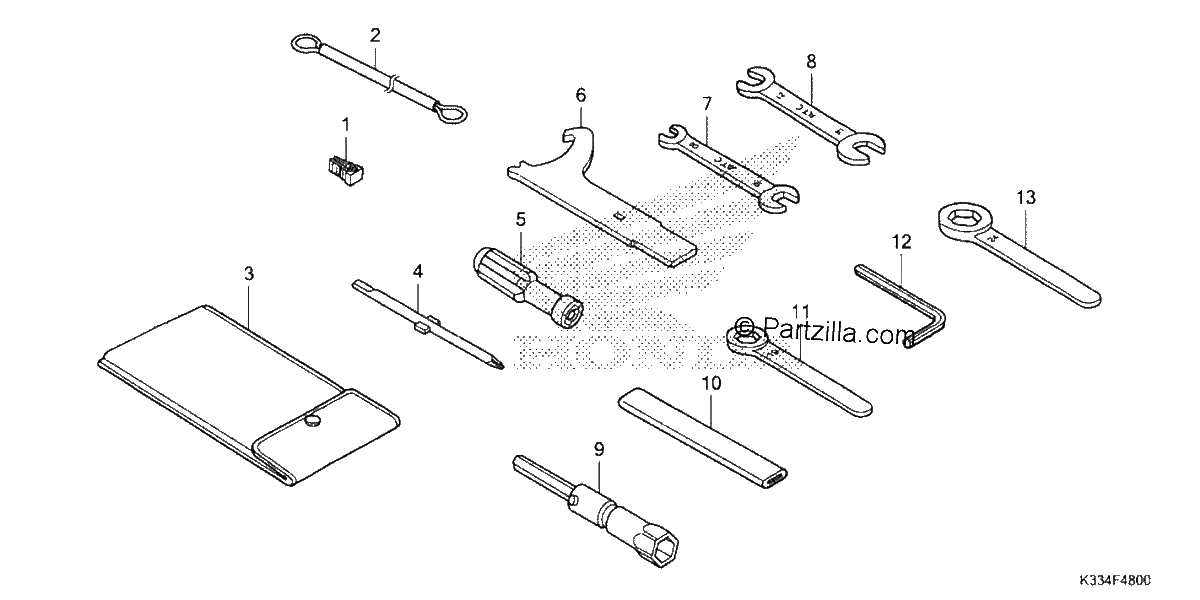 Diagrama de TOOLS