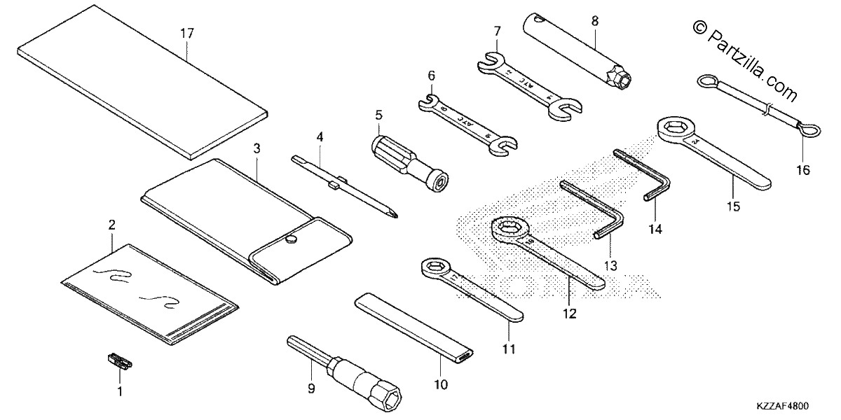 Diagrama de TOOLS